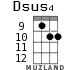 Dsus4 для укулеле - вариант 7