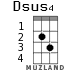 Dsus4 для укулеле - вариант 1