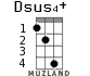 Dsus4+ для укулеле - вариант 2
