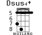 Dsus4+ для укулеле - вариант 4