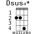 Dsus4+ для укулеле - вариант 1