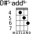 D#5-add9- для укулеле - вариант 2