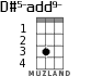 D#5-add9- для укулеле - вариант 1