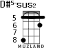 D#5-sus2 для укулеле - вариант 2