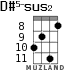 D#5-sus2 для укулеле - вариант 3