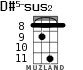 D#5-sus2 для укулеле - вариант 4