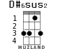 D#6sus2 для укулеле - вариант 2