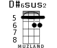 D#6sus2 для укулеле - вариант 1