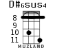 D#6sus4 для укулеле - вариант 4