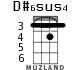 D#6sus4 для укулеле - вариант 1