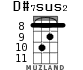 D#7sus2 для укулеле - вариант 3