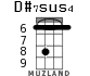 D#7sus4 для укулеле - вариант 2