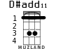 D#add11 для укулеле - вариант 2