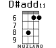 D#add11 для укулеле - вариант 3