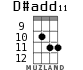 D#add11 для укулеле - вариант 4