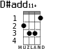 D#add11+ для укулеле - вариант 2