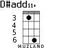 D#add11+ для укулеле - вариант 3
