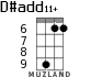 D#add11+ для укулеле - вариант 5