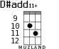 D#add11+ для укулеле - вариант 6