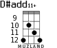 D#add11+ для укулеле - вариант 7