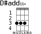 D#add11+ для укулеле - вариант 1