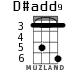 D#add9 для укулеле - вариант 2