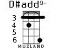 D#add9- для укулеле - вариант 2