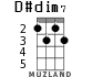 D#dim7 для укулеле - вариант 1