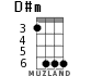 D#m для укулеле - вариант 2