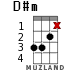 D#m для укулеле - вариант 8