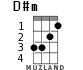 D#m для укулеле - вариант 1
