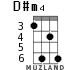 D#m4 для укулеле - вариант 2