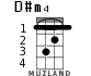 D#m4 для укулеле - вариант 1