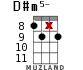 D#m5- для укулеле - вариант 11