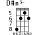 D#m5- для укулеле - вариант 3