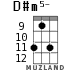 D#m5- для укулеле - вариант 5