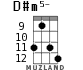 D#m5- для укулеле - вариант 6