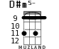 D#m5- для укулеле - вариант 7