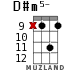 D#m5- для укулеле - вариант 10