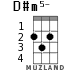 D#m5- для укулеле