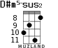 D#m5-sus2 для укулеле - вариант 3