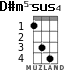 D#m5-sus4 для укулеле - вариант 2