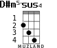 D#m5-sus4 для укулеле - вариант 1