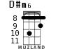 D#m6 для укулеле - вариант 3