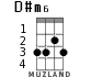 D#m6 для укулеле