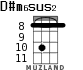 D#m6sus2 для укулеле - вариант 3