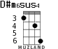 D#m6sus4 для укулеле - вариант 2