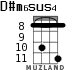 D#m6sus4 для укулеле - вариант 4