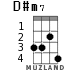 D#m7 для укулеле - вариант 2
