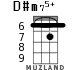 D#m75+ для укулеле - вариант 2